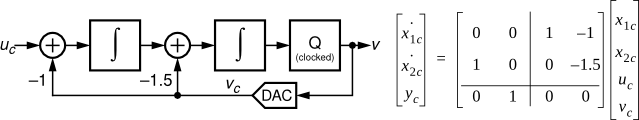 mapCtoD block diagram